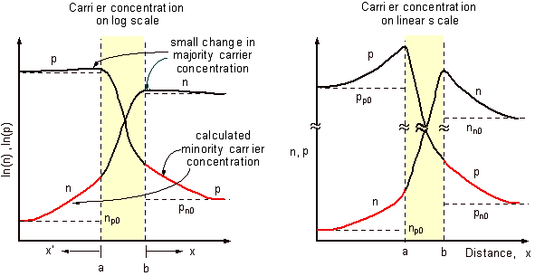 G=0의 경우, plot은 아래와 같다.