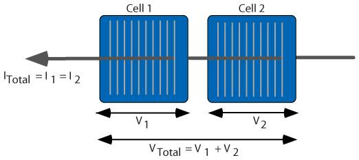 직렬 연결된 태양전지의 부정합 (Mismatch for Cells Connected in Series) 대부분의 태양광 모듈은 직렬 연결하므로 직렬 부정합이 가장 흔한 부정합의 유형이다.