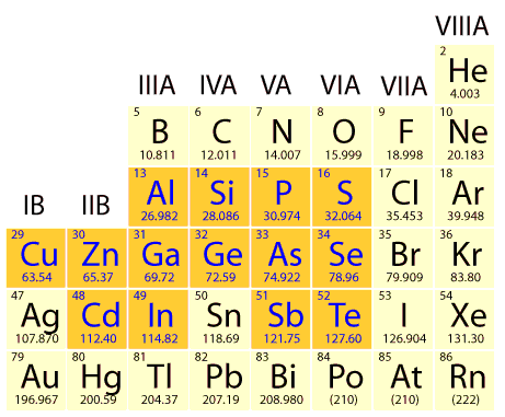 기초 (Basics) 반도체 재료 (Semiconductor Materials) 반도체에서의 원자들은 주기율표에서 IV 개요 족 혹은 III족과 V족이 결합(III-V 반도체), 1. 반도체 재료들은 주기율표상의 서로 다른 또는 II족과 VI족이 결합된(II-VI 반도체) 족으로 구성된다. 소재들이다. 주기율표상의 서로 다른 원 2.