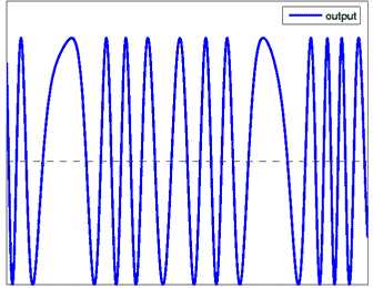위상변조란 아래 그림과 같이 일정한 주파수, 진폭의 반송파 의 위상을 신호 로 변화시키는 것입니다.