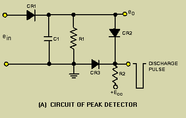 위상검파 방법의 하나로 물리측정에서 많이 사용되는 것으로 록인증폭기(lock-in amplifier) 또는 위상예민검출기(phase sensitive detector)가 있습니다.