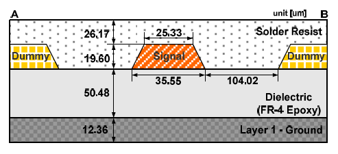 211년 7월 전자공학회 논문지 제 48 권 SD 편 제 7 호 83 1 um 4 um 2 um 17 mm (a) 윗면 Dummy cpper (b) 제조된 단면 그림 1. 단일 신호선의 구조 (a) 윗면 (b) 제조된 단면 Fig. 1. The structure f a single line, (a) Test layut (b) crss-sectin.