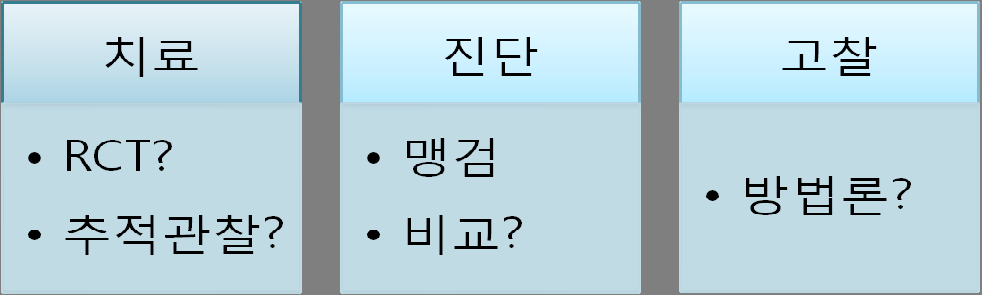 - 타당도: 연구 결과는 사실과 가까운가? - 체계적 오류 (systematic bias)는 없는가?