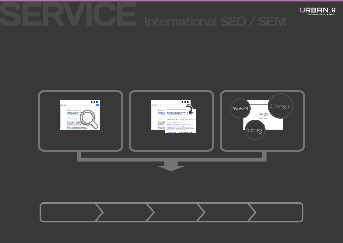 SEM (Search Engine Marketing) 키워드 광고, 검색엔진최적화 등을 통해 검색엔진에서 사이트나 제품을 상위에 노출키는 서비스입니다.