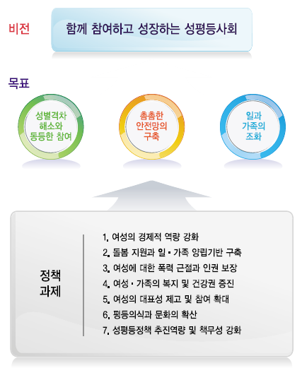 제2장 어린이 및 여성 안전 분야의 주요 쟁점 - 김유나 임현지(2009)는 서울시의 장애여성의 안전 실태를 조사하고 개선방안을 제시함.