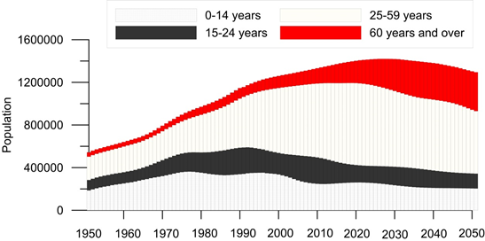 <표 Ⅱ-3> 세계의 경지면적, 물 및 산림 자원에 대한 중국의 경지면적 비율 China total China as % of world total 2010 2010 2005 2000 1990 Population(including Hong Kong and Macao) 1,348,932 20 20 21 22 Cultivatedland(10 3
