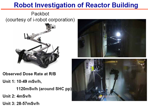 - 현재 미국에서는 원자력시설 사고시 정보 수집 중심으로 로봇 적용성 연구를 수행하고 있음 - 로봇 단독이 아닌 작업자와 공동수단으로서 로봇 활용성을 분석 하는 연구가 수행중에 있음 - 최근 후쿠시마 원전 사고시에
