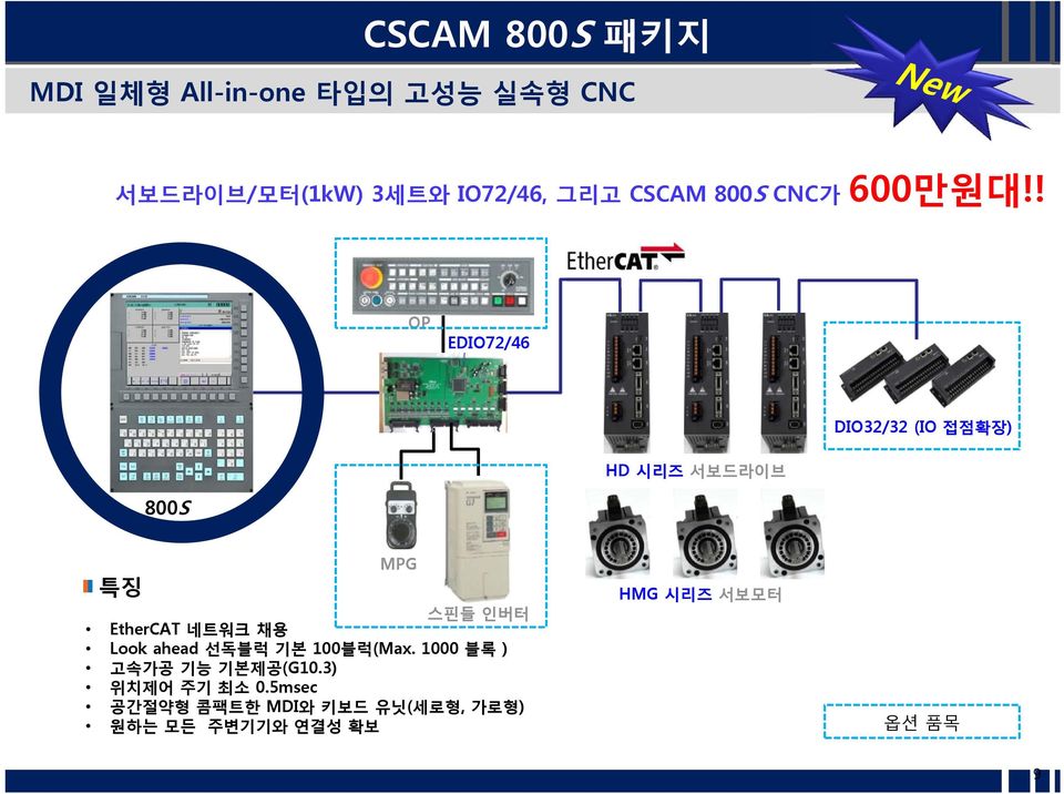 ! OP EDIO72/46 DIO32/32 (IO 접점확장) HD 시리즈 서보드라이브 800S 특징 MPG 스핀들 인버터 EtherCAT 네트워크 채용