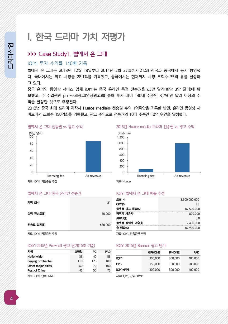 213년 중국 최대 드라마 제작사 Huace media는 전송권 수익 1억위안을 기록한 반면, 온라인 동영상 사 이트에서 조회수 15억회를 기록했고, 광고 수익으로 전송권의 1배 수준인 1억 위안을 달성했다.