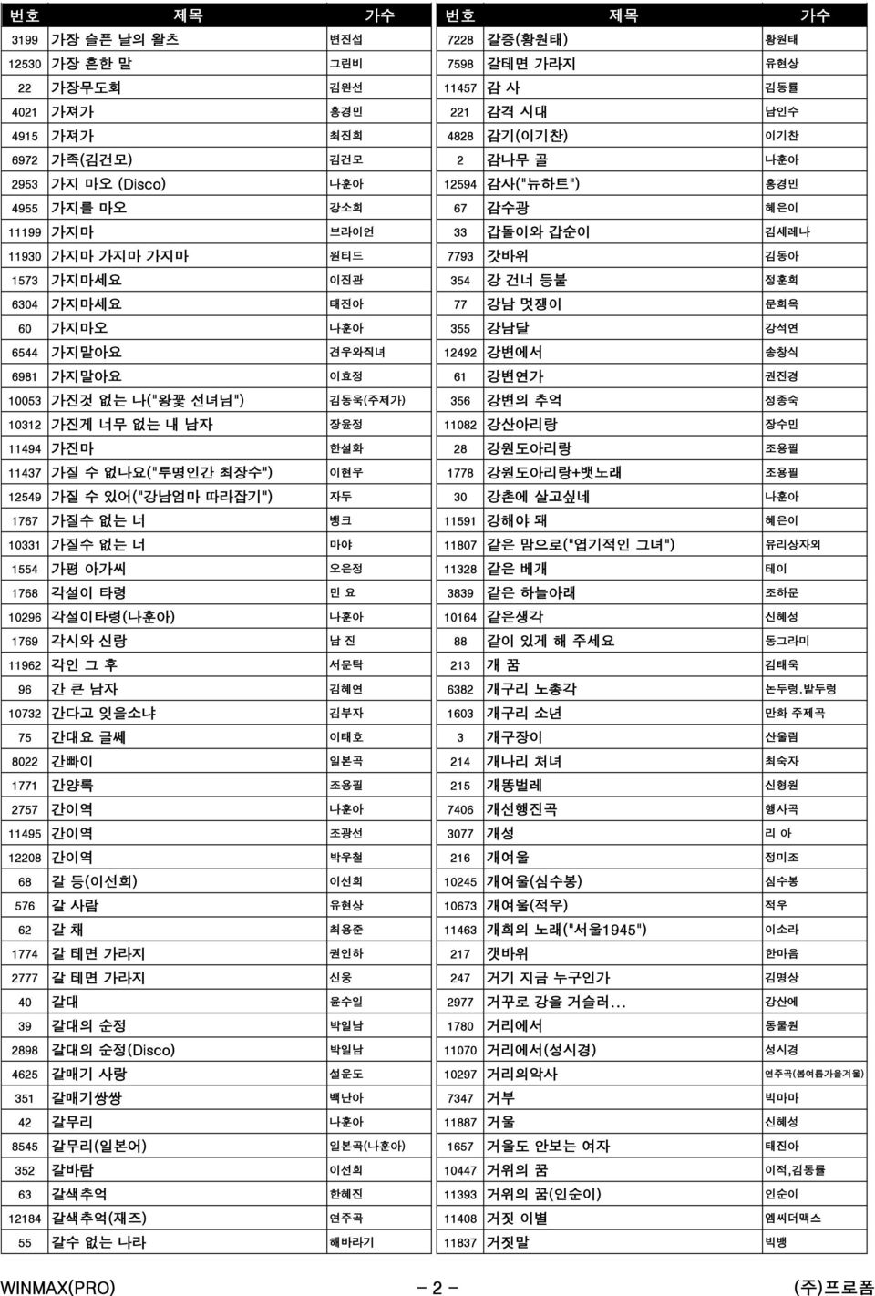 355 강남달 강석연 6544 가지말아요 견우와직녀 12492 강변에서 송창식 6981 가지말아요 이효정 61 강변연가 권진경 10053 가진것 없는 나("왕꽃 선녀님") 김동욱(주제가) 356 강변의 추억 정종숙 10312 가진게 너무 없는 내 남자 장윤정 11082 강산아리랑 장수민 11494 가진마 한설화 28 강원도아리랑 조용필 11437 가질 수