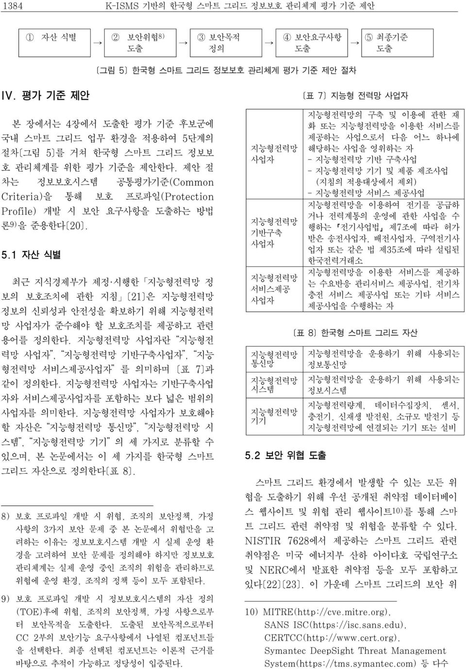 제안 절 차는 정호시스템 공통평가기준(Common Criteria)을 통해 호 프로파일(Protection Profile) 개발 시 안 요구사항을 도출하는 방법 론 9) 을 준용한다[20]. 5.