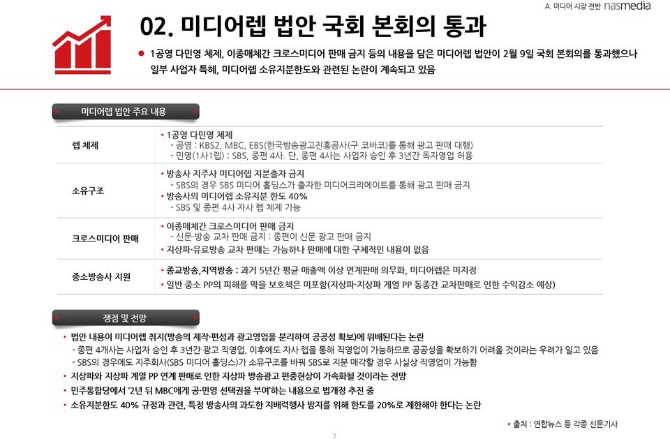 EBS(한국방송광고진흥공사(구 코바코)를 통해 광고 판매 대행) - 민영(1사1렙) : SBS, 종편 4사.