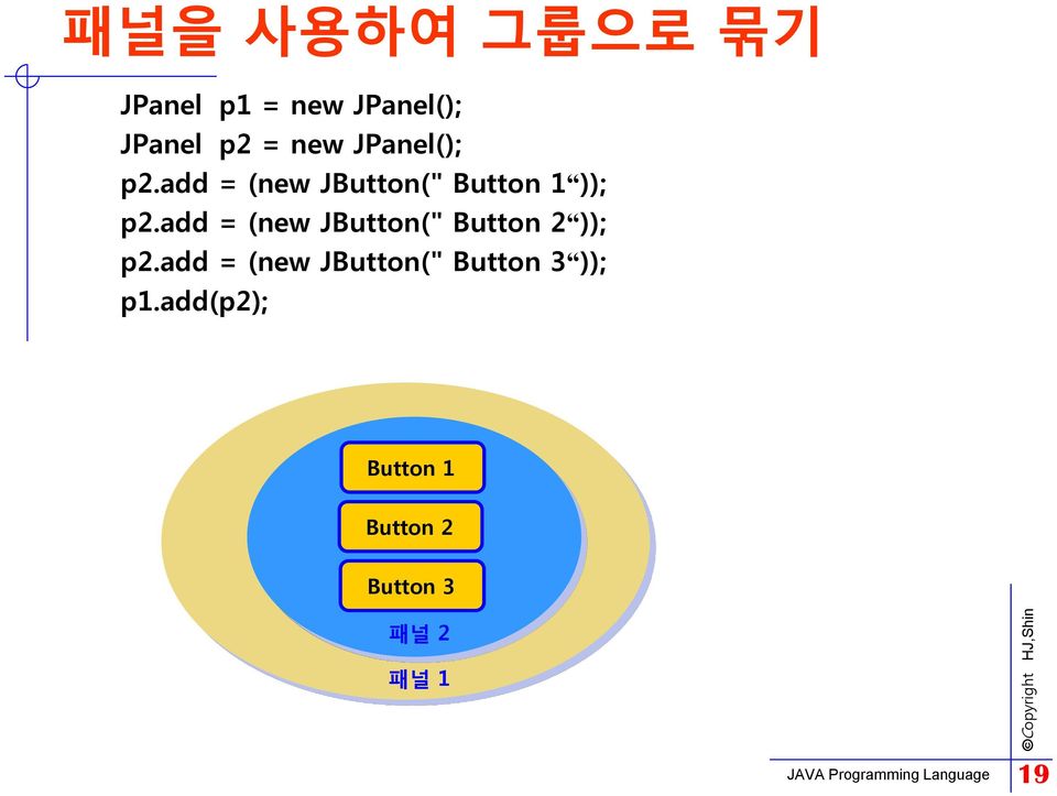 add = (new JButton(" Button 2 )); p2.