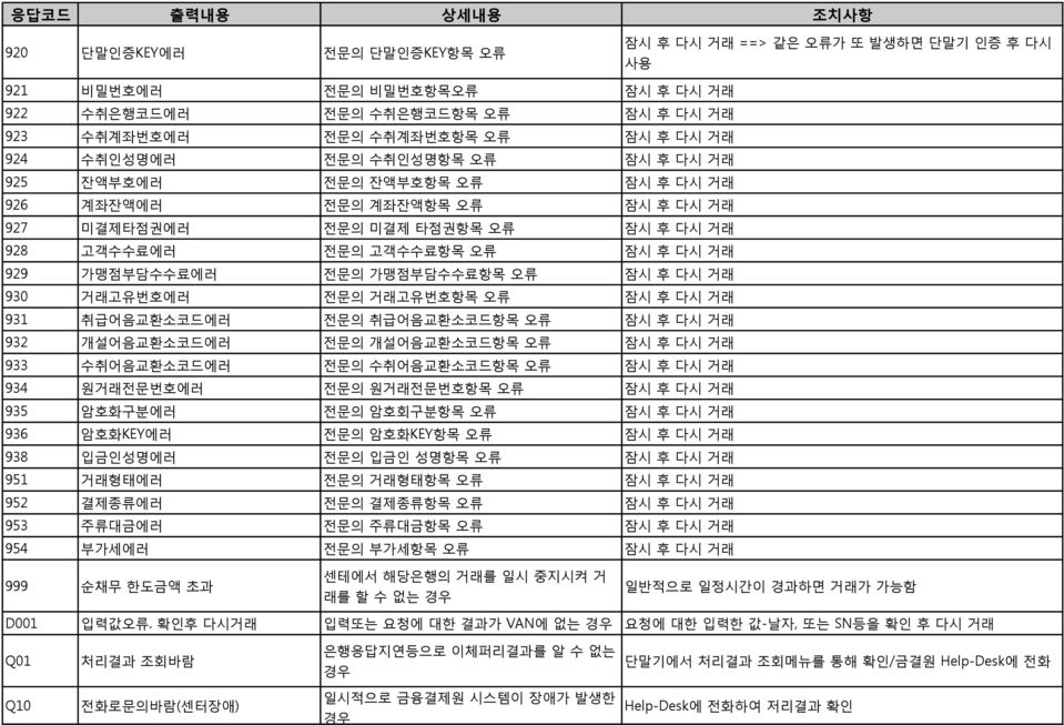 젂문의 가맹점부담수수료항목 오류 잠시 후 다시 거래 930 거래고유번호에러 젂문의 거래고유번호항목 오류 잠시 후 다시 거래 931 취급어음교홖소코드에러 젂문의 취급어음교홖소코드항목 오류 잠시 후 다시 거래 932 개설어음교홖소코드에러 젂문의 개설어음교홖소코드항목 오류 잠시 후 다시 거래 933 수취어음교홖소코드에러 젂문의 수취어음교홖소코드항목 오류 잠시