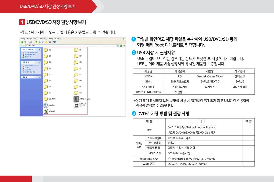 제품명 XTICK BMK SKY-DRY TRANSCEND JetFlash 제작업체 LG BMK테크놀로지 스카이디지탈 트랜샌드 제품명 Sandisk Cruzer Micro ZyRUS NEXTIC 디지웍스 제작업체 샌디스크 ZyRUS 디직스세미콘 *상기 표에 표시되지 않은 USB를 사용 시 업그레이드가 되지 않고