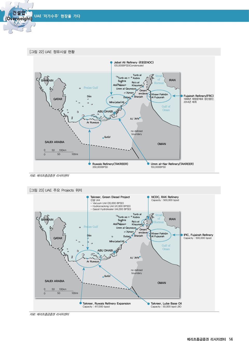 I AYN Qutuf no defined boundary SAUDI ARABIA OMAN 5 1km 5 1mi Ruwais Refinery(TAKREER) 35,BPSD Umm al-nar Refinery(TAKREER) 15,BPSD [그림 23] UAE 주요 Projects 위치 Takreer, Green Diesel Project 신설 Unit -