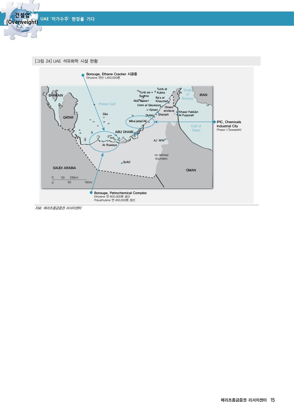 Fakkan Al Fujayrah Gulf of Oman IRAN IPIC, Chemicals Industrial City Phase I (Taweelah) Ar Ruways A.