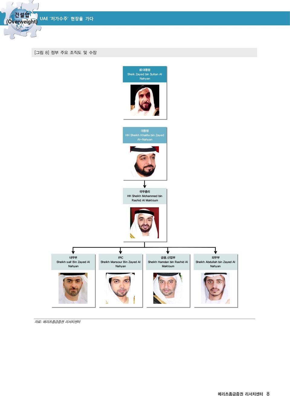 Sheikh saif Bin Zayed Al Nahyan IPIC Sheikh Mansour Bin Zayed Al Nahyan 금융.