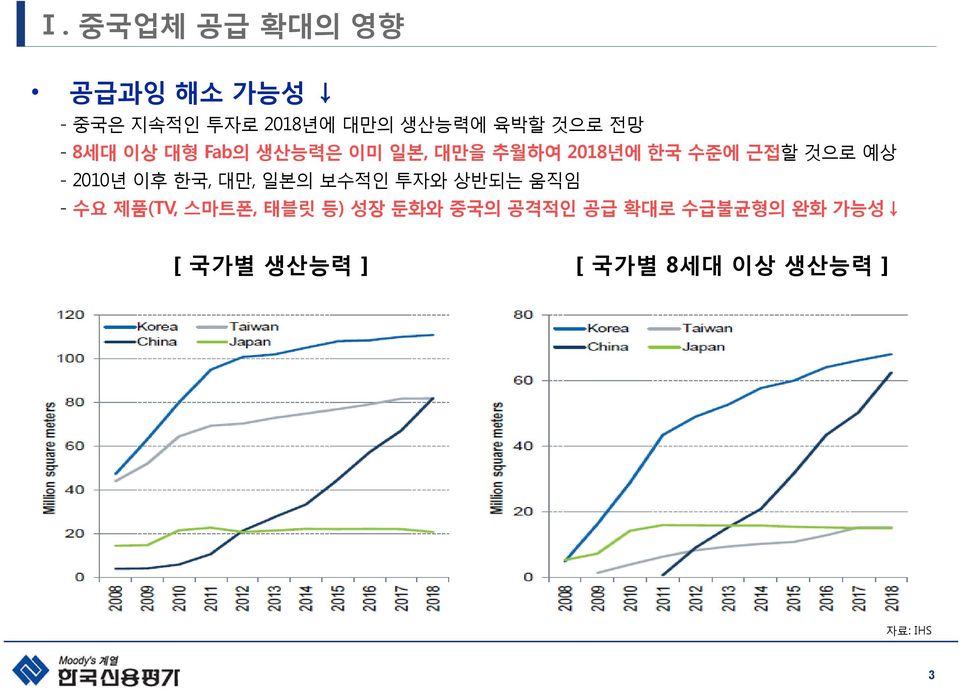 2010년 이후 한국, 대만, 일본의 보수적인 투자와 상반되는 움직임 - 수요 제품(TV, 스마트폰, 태블릿 등) 성장 둔화와