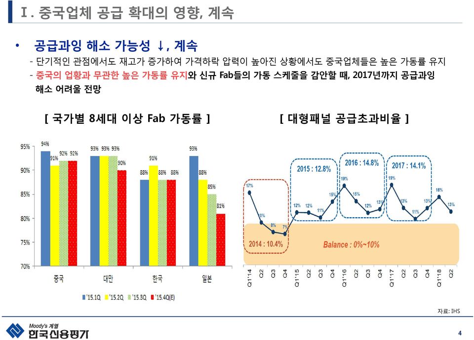 업황과 무관한 높은 가동률 유지와 신규 Fab들의 가동 스케줄을 감안할 때, 2017년까지