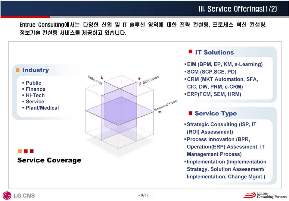 (SCP,SCE, PD) CRM (MKT Automation, SFA, CIC, DW, PRM, e-crm) ERP(FCM, SEM, HRM) Service Type Strategic Consulting (ISP, IT (ROI) Assessment)