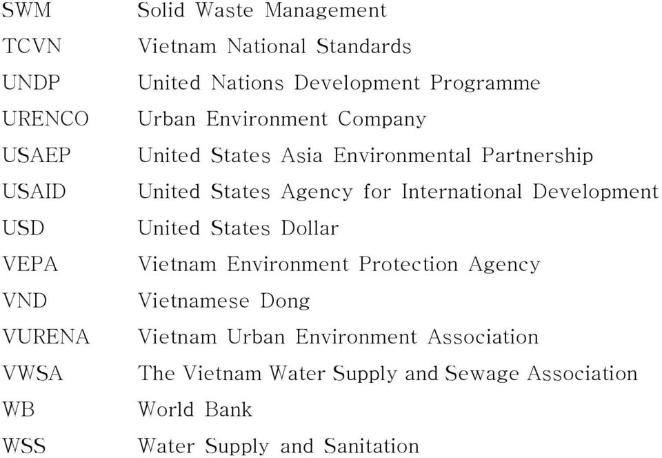 States Agency for International Development United States Dollar Vietnam Environment Protection Agency Vietnamese Dong
