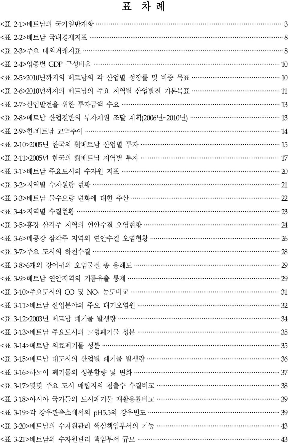 변화에 대한 추산 22 <표 3-4>지역별 수질현황 23 <표 3-5>홍강 삼각주 지역의 연안수질 오염현황 24 <표 3-6>메콩강 삼각주 지역의 연안수질 오염현황 26 <표 3-7>주요 도시의 하천수질 28 <표 3-8>6개의 강어귀의 오염물질 총 용해도 29 <표 3-9>베트남 연안지역의 기름유출 통계 29 <표 3-10>주요도시의 CO 및 NO 2