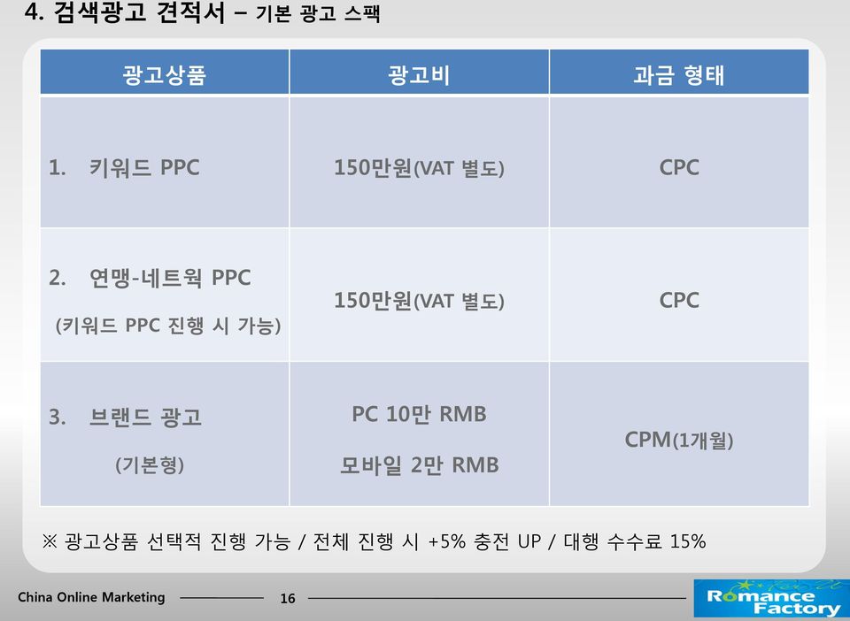 연맹-네트웍 PPC (키워드 PPC 진행 시 가능) 150만원(VAT 별도) CPC 3.
