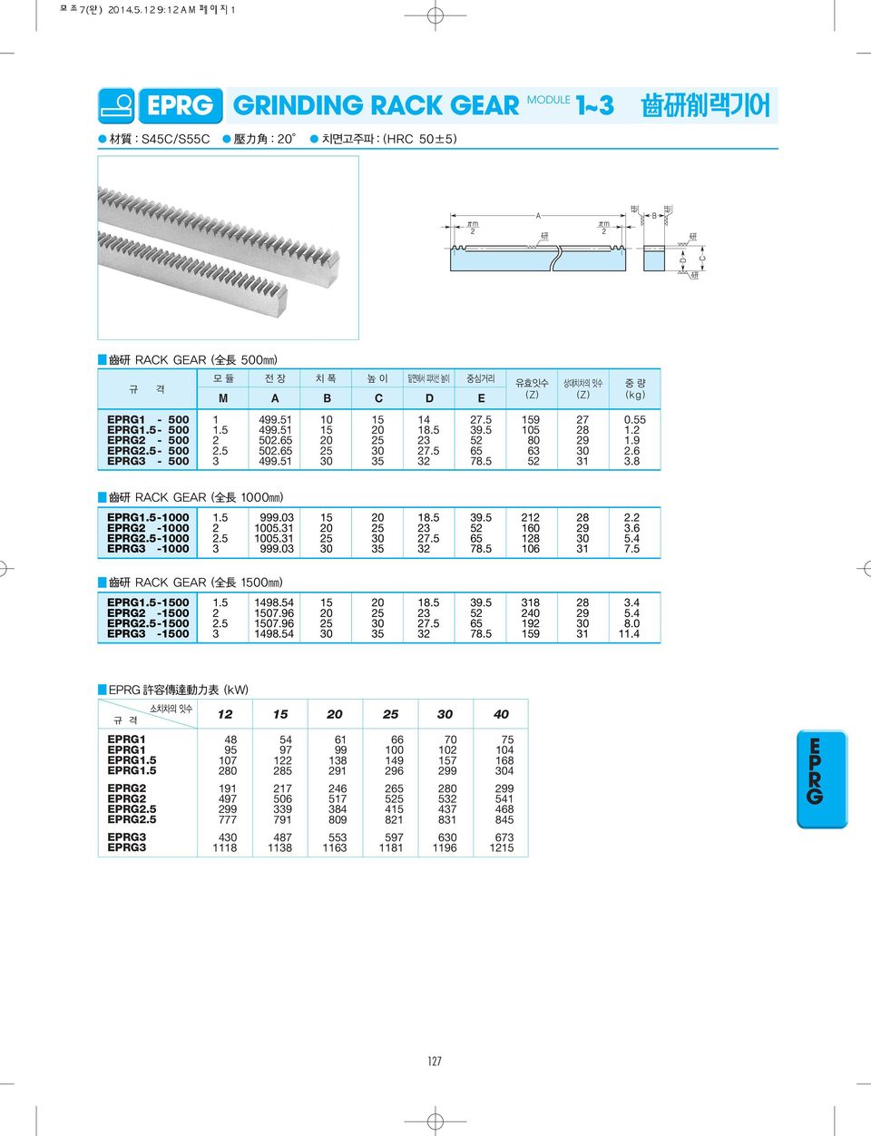 5 65 63 30 2.6 3 499.51 30 35 32 78.5 52 31 3.8 齒 硏 ACK A ( 全 長 1000mm) P1.5-1000 P2-1000 P2.5-1000 P3-1000 1.5 999.03 15 20 18.5 39.5 212 28 2.2 2 1005.31 20 25 23 52 160 29 3.6 2.5 1005.31 25 30 27.