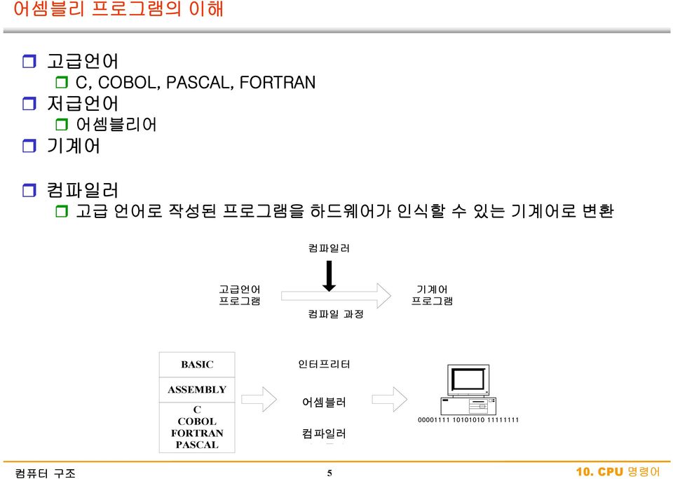 프로그램 컴파일 과정 기계어 프로그램 BASIC ASSEMBLY C COBOL FORTRAN PASCAL 인터프리터