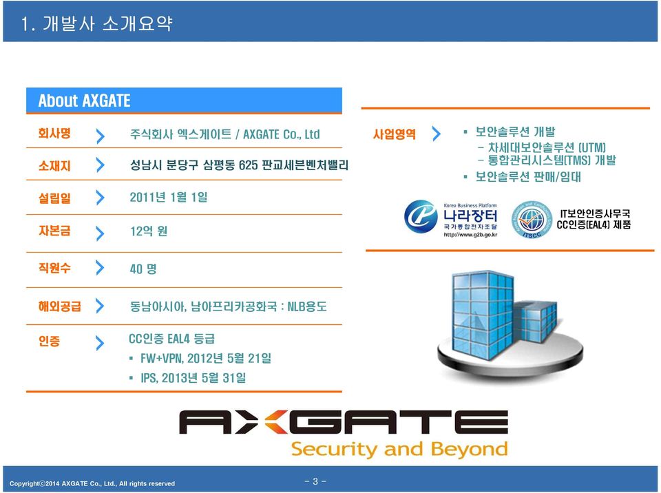 통합관리시스템(TMS) 개발 보안솔루션 판매/임대 설립일 2011년 1월 1일 자본금 12억 원 IT보안인증사무국