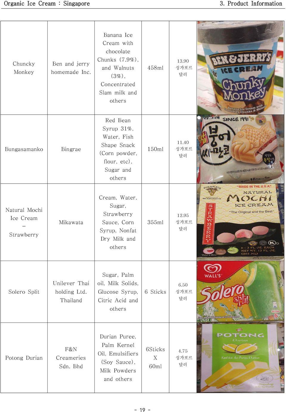 40 150ml 싱가포르 달러 flour, etc), Sugar and others Cream, Water, Sugar, Natural Mochi Ice Cream - Strawberry Mikawata 12.