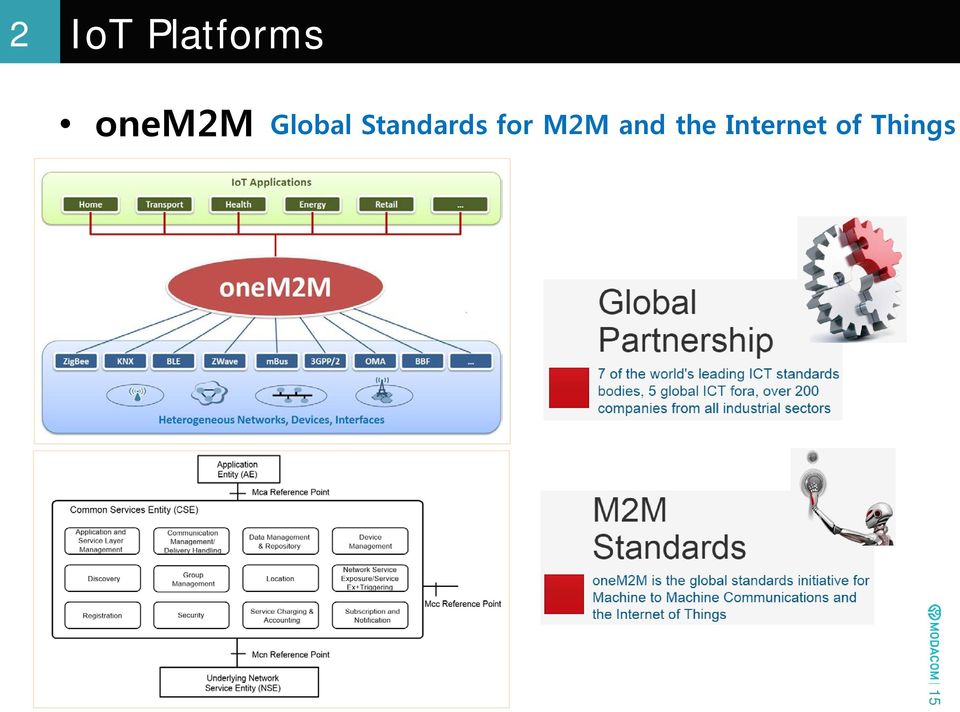 Standards for M2M