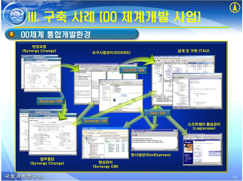 Synergy-DB TAU-DB Synergy-DB 소프트웨어 품질관리 (Logiscope)