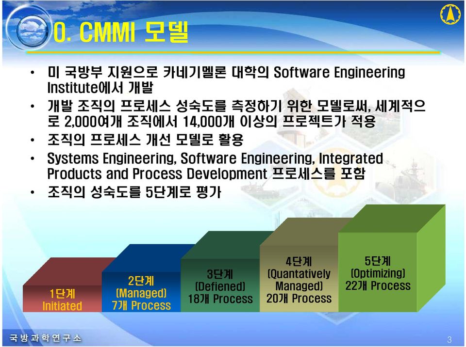 Engineering, Integrated Products and Process Development 프로세스를 포함 조직의 성숙도를 5단계로 평가 1단계 Initiated 2단계