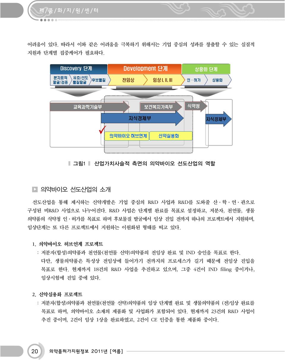 R&D 사업은 단계별 완료를 목표로 설정하고, 저분자, 천연물, 생물 의약품의 식약청 인 허가를 목표로 하며 후보물질 발굴에서 임상 진입 전까지 하나의 프로젝트에서 지원하며, 임상단계는 또 다른 프로젝트에서 지원하는 이원화된 형태를 띠고 있다. 1.