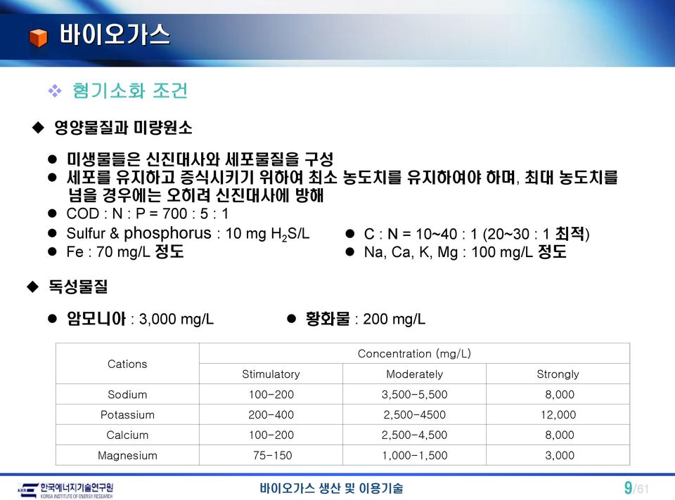 100 mg/l 정도 암모니아 : 3,000 mg/l 황화물 : 200 mg/l Cations Concentration (mg/l) Stimulatory Moderately Strongly Sodium 100-200
