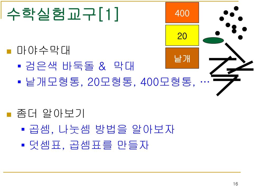 20모형통, 400모형통, 좀더 알아보기