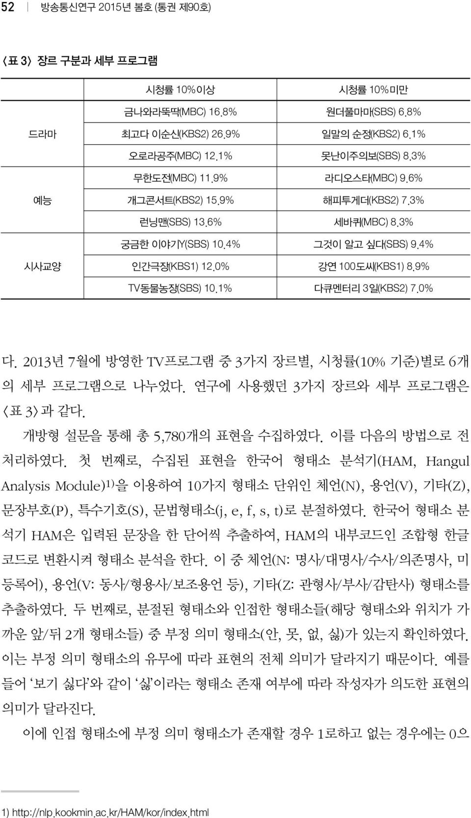 1% 다큐멘터리 3일(KBS2) 7.0% 다. 2013년 7월에 방영한 TV프로그램 중 3가지 장르별, 시청률(10% 기준)별로 6개 의 세부 프로그램으로 나누었다. 연구에 사용했던 3가지 장르와 세부 프로그램은 <표 3>과 같다. 개방형 설문을 통해 총 5,780개의 표현을 수집하였다. 이를 다음의 방법으로 전 처리하였다.