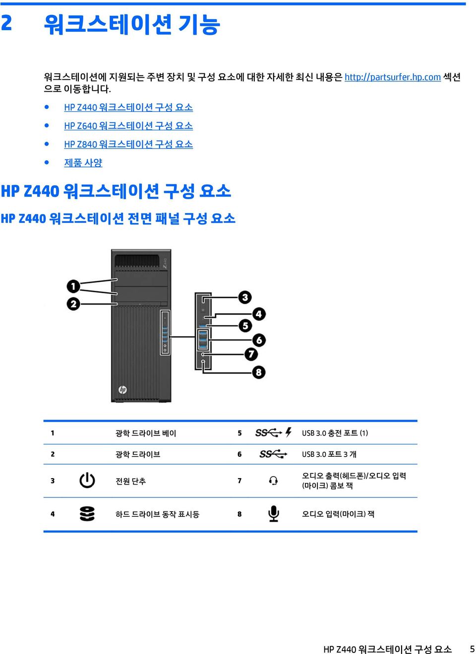 HP Z440 워크스테이션 전면 패널 구성 요소 1 광학 드라이브 베이 5 USB 3.0 충전 포트 (1) 2 광학 드라이브 6 USB 3.