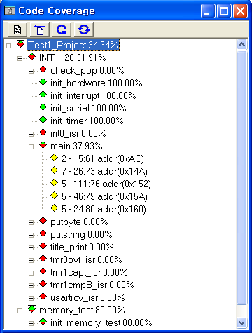 그림 56. Code Coverage Window 'Profiling' 함수의 실행 측면을 % 또는 막대 그래픽으로 분석하는 것으로 Code Coverage Window 와 혼합하여 사용하면 효율을 더 높일 수 있다.