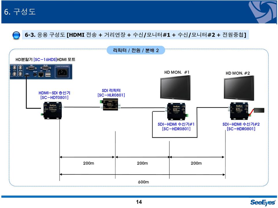 [SC-16HDS]HDMI 포트 리피터 / 전원 / 분배 2 HD MON. #1 HD MON.