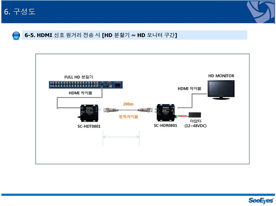 구간] FULL HD 분할기 HD MONITOR HDMI