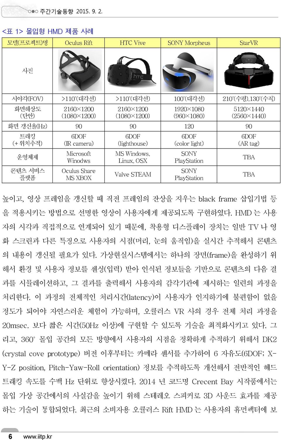 <표 1> 몰입형 HMD 제품 사례 모델(프로젝트)명 Oculus Rift HTC Vive SONY Morpheus StarVR 사진 시야각(FOV) >110 (대 대각선) >110 (대각선) 화면해상도 (단안) 화면 갱신율(Hz) 트래킹 (+위치추적) 2160 1200 (1080 1200) 90 6DOF (IR camera) 2160 1200 (1080