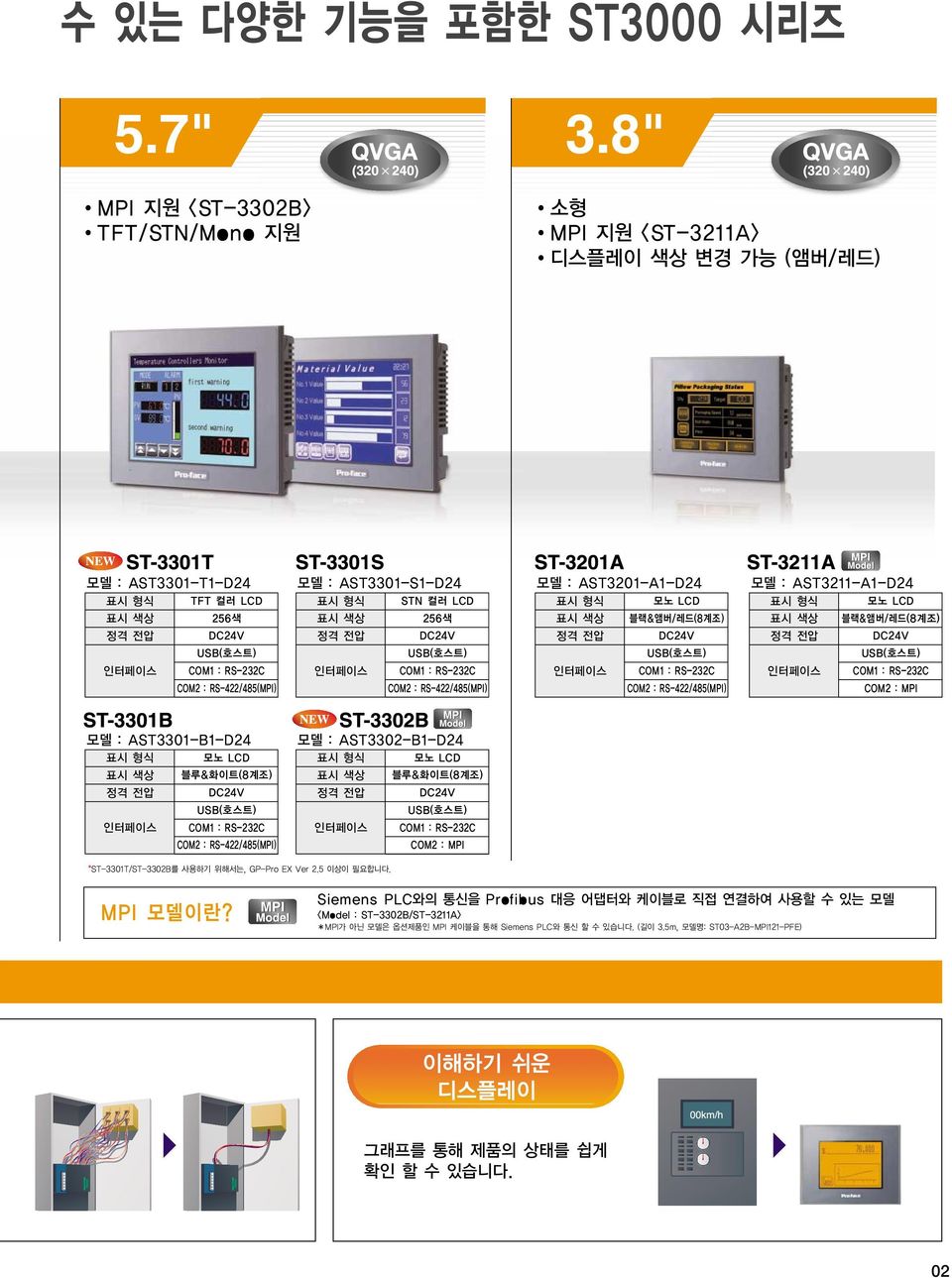 LCD 블루&화이트(8계조) 블루&화이트(8계조) COM2 : MPI *ST-3301T/ST-3302B를 사용하기 위해서는, GP-Pro EX Ver 2.5 이상이 필요합니다. MPI 모델이란?