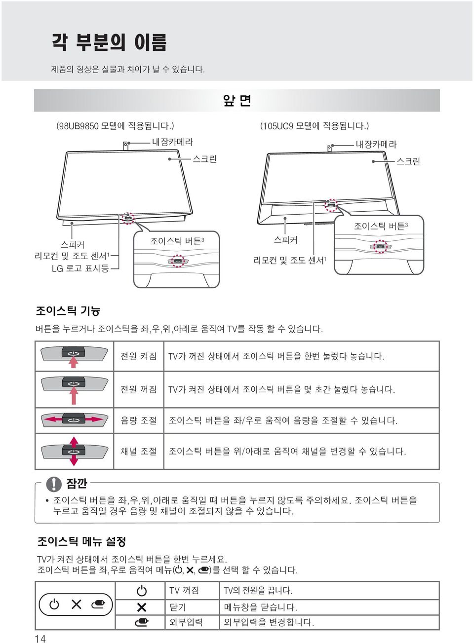 전원 켜짐 TV가 꺼진 상태에서 조이스틱 버튼을 한번 눌렀다 놓습니다. 전원 꺼짐 TV가 켜진 상태에서 조이스틱 버튼을 몇 초간 눌렀다 놓습니다. 음량 조절 조이스틱 버튼을 좌/우로 움직여 음량을 조절할 수 있습니다.