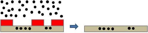 (a) Ion implantation (b) Dry(or Wet) etch process Fig. 4. Concept of photoresist reaction. Fig. 6. Typical wafer processes following patterning step (a) Ion implantation (b) Etch process. Fig. 5.