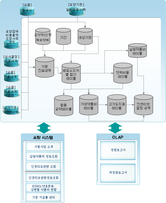 Ⅵ. 붙임 DB