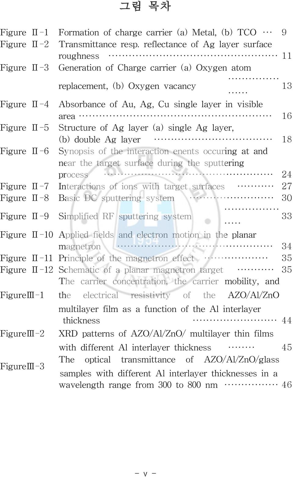 area 16 Figure Ⅱ-5 Structure of Ag layer (a) single Ag layer, (b) double Ag layer 18 Figure Ⅱ-6 Synopsis of the interaction enents occuring at and near the target surface during the sputtering