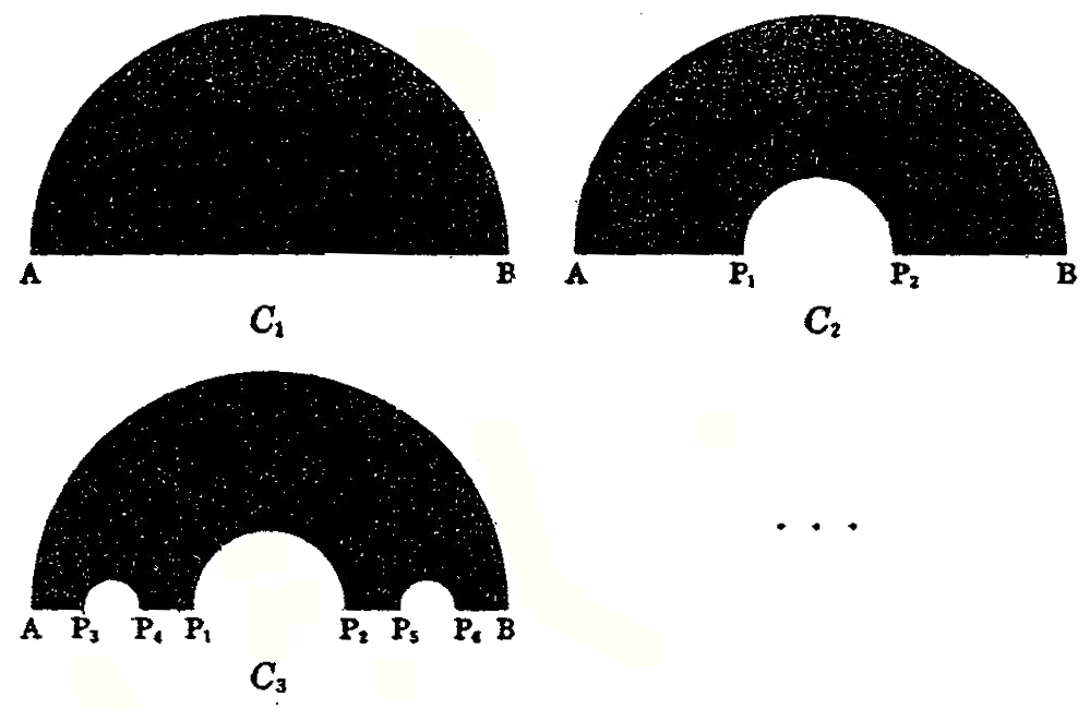2. 그림과 같이 길이가 인 선분 AB를 지름으로 하는 반원을 이 라 하자. 선분 AB의 삼등분점 중 점 A와 가까운 점부터 차례로 P P 라 하고, 반원 에서 길이가 인 선분 P P 를 지름으로 하 는 반원을 잘라내어 만든 도형을 라 하자.
